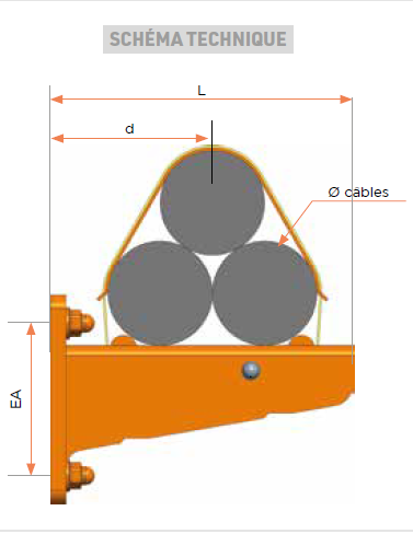 Attache à sangle isolée easyflex