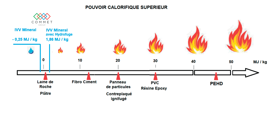 schéma pouvoir calorifique supérieur